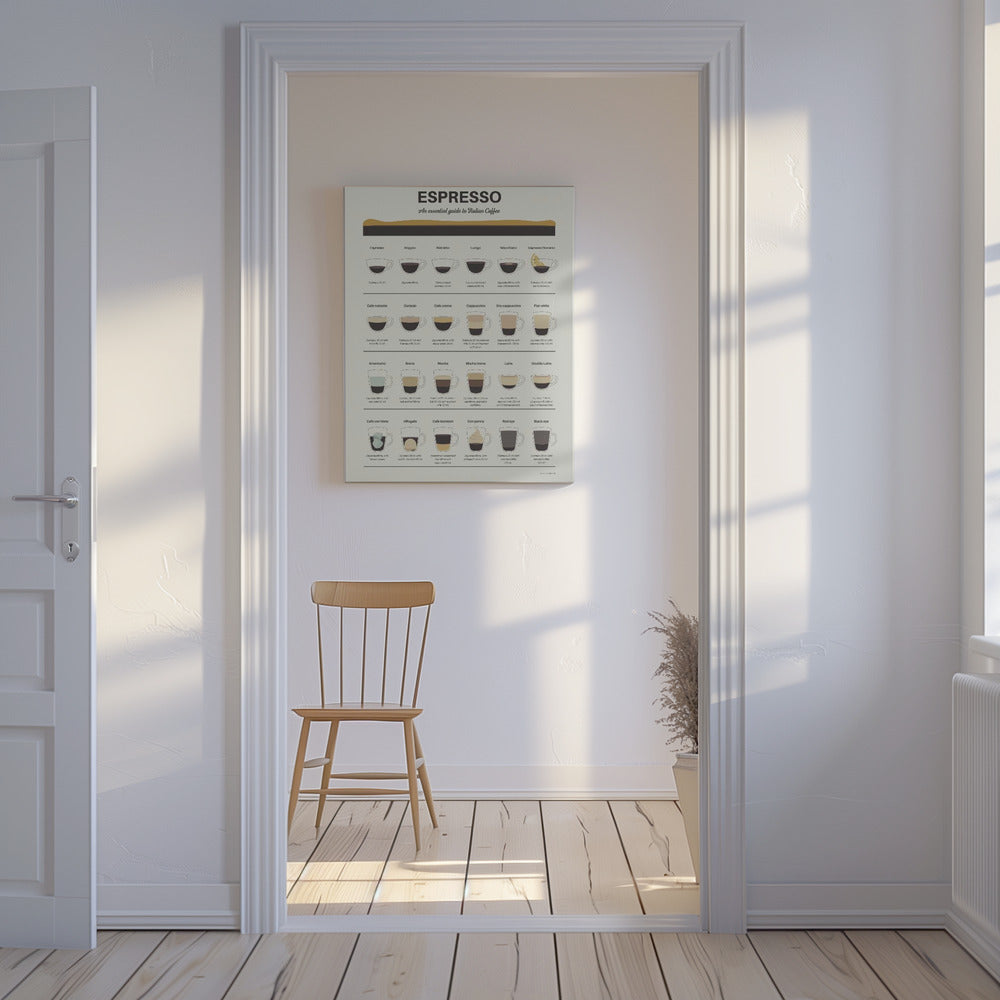 Canvas - Espresso Guide - Admen.dk